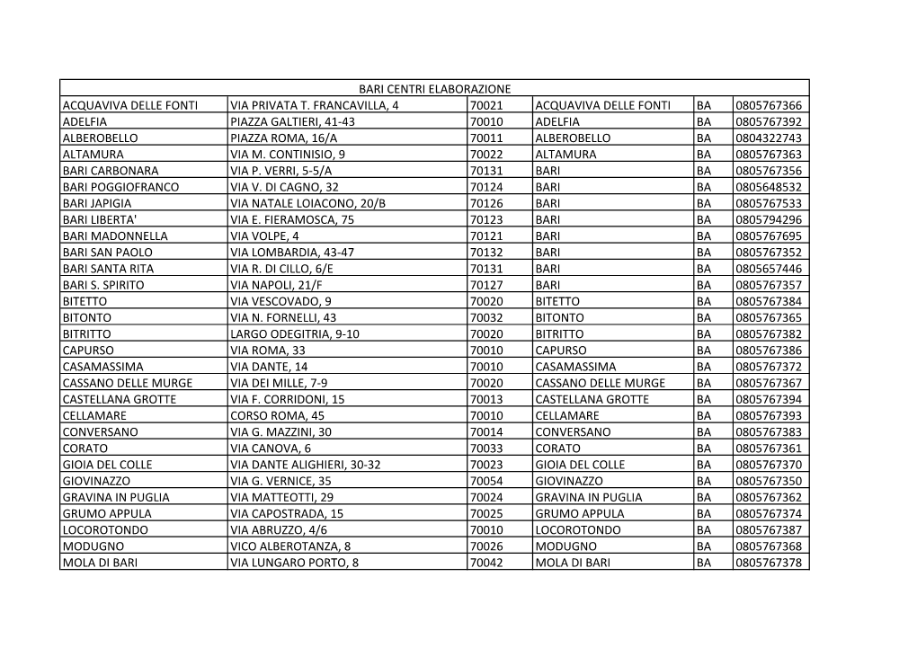 Acquaviva Delle Fonti Via Privata T. Francavilla, 4 70021 Acquaviva Delle Fonti Ba 0805767366 Adelfia Piazza Galtieri, 41-43