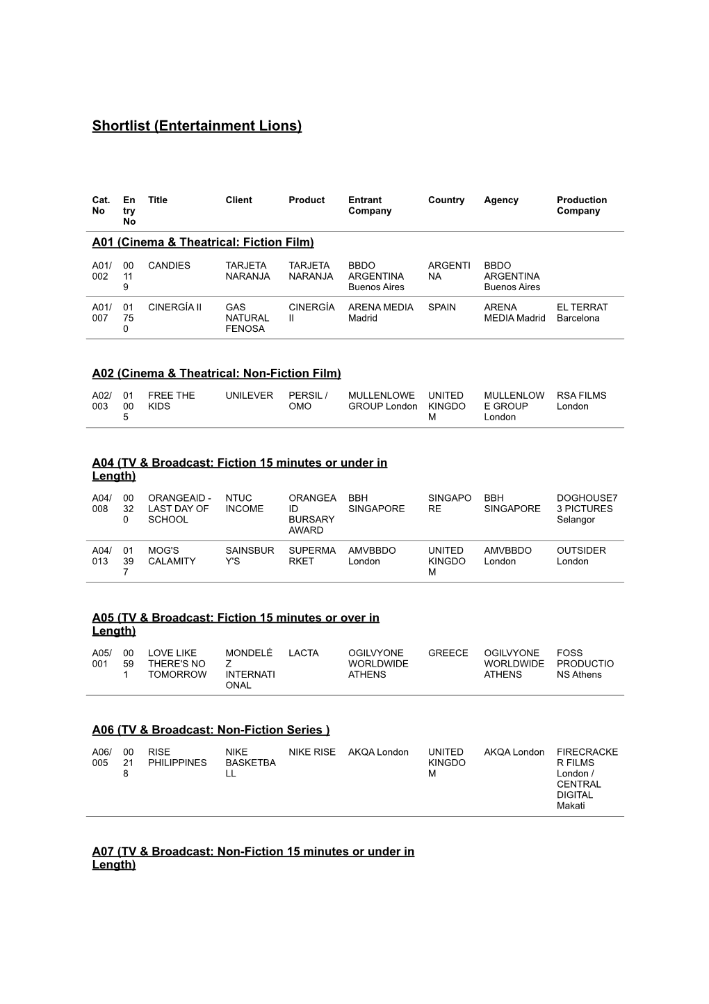 Shortlist (Entertainment Lions)