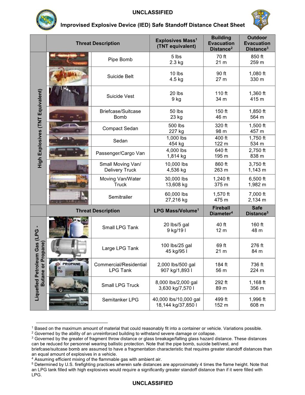 Improvised Explosive Device (IED) Safe Standoff Distance Cheat Sheet