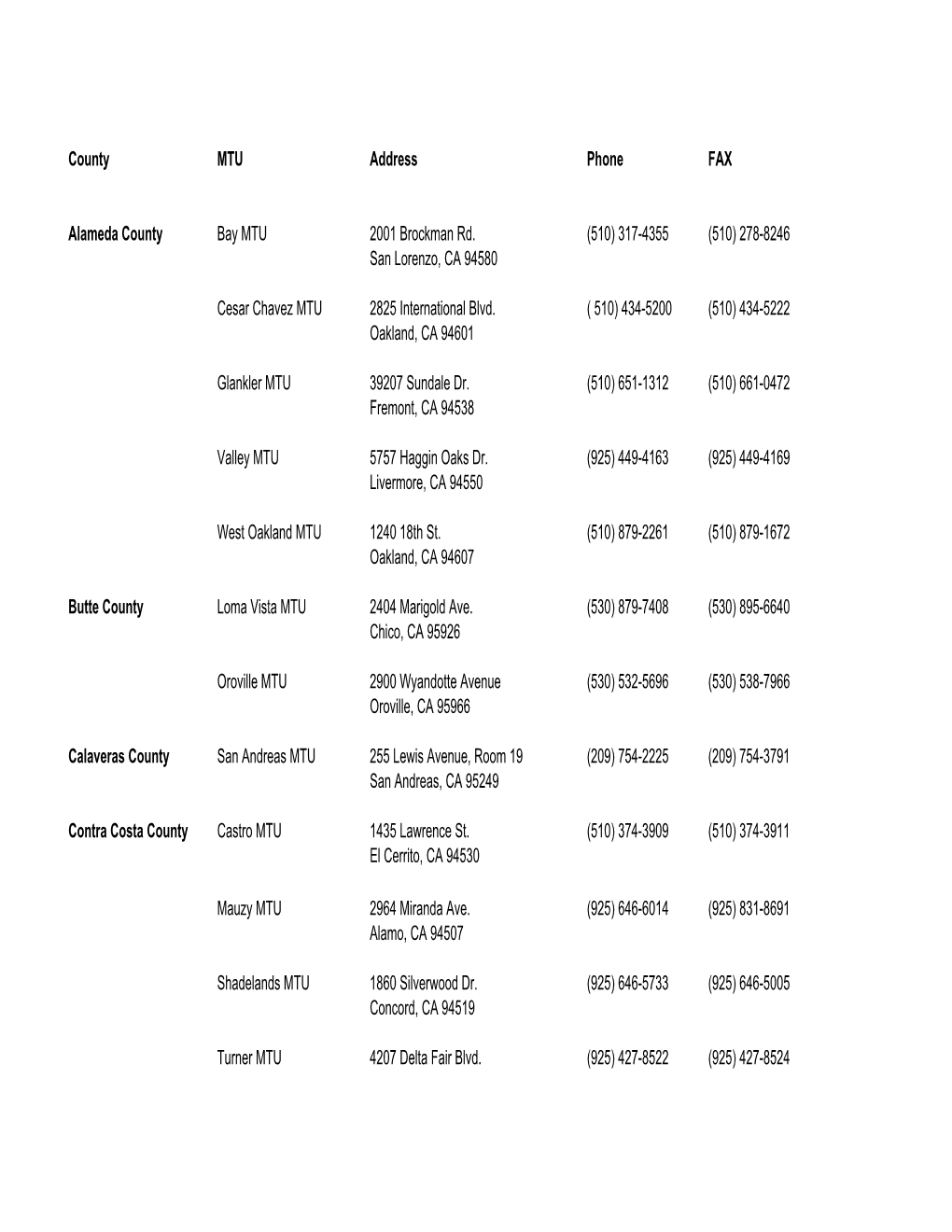 Medical Therapy Unit (MTU) Directory