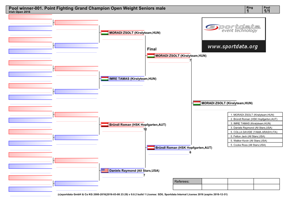 Pool Winner-001. Point Fighting Grand Champion Open Weight Seniors Male Ring Pool Irish Open 2016 1 1/1