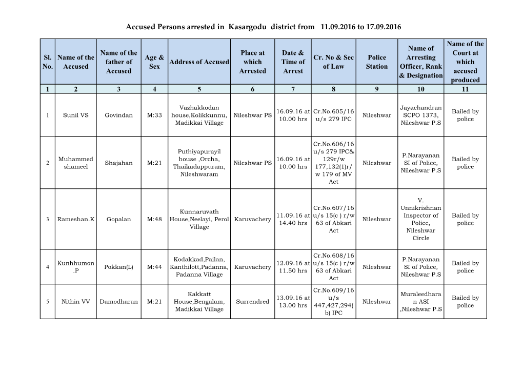 Accused Persons Arrested in Kasargodu District from 11.09.2016 to 17.09.2016