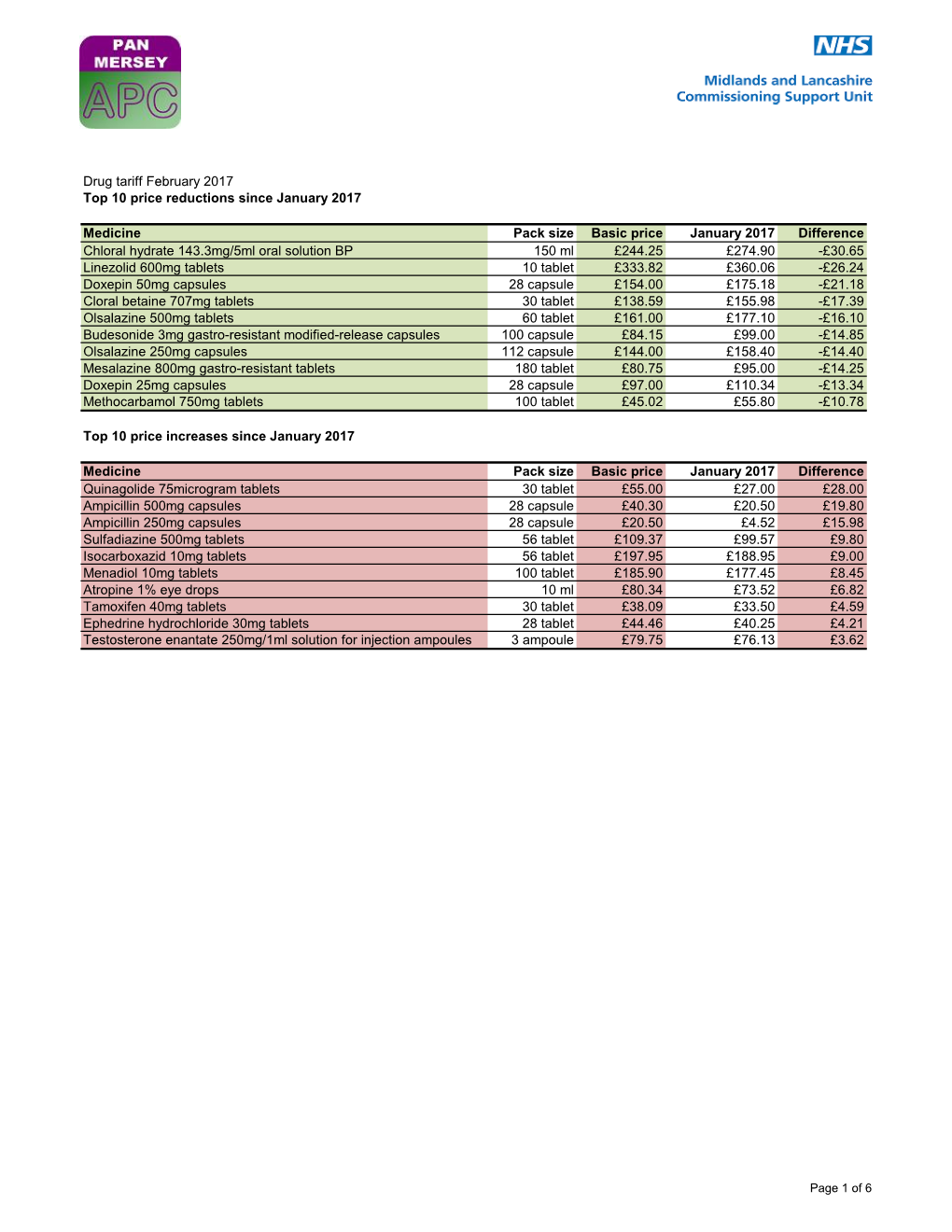 Drug Tariff Price Changes