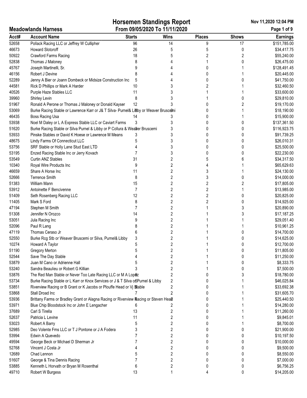 Owners Thru Nov 11