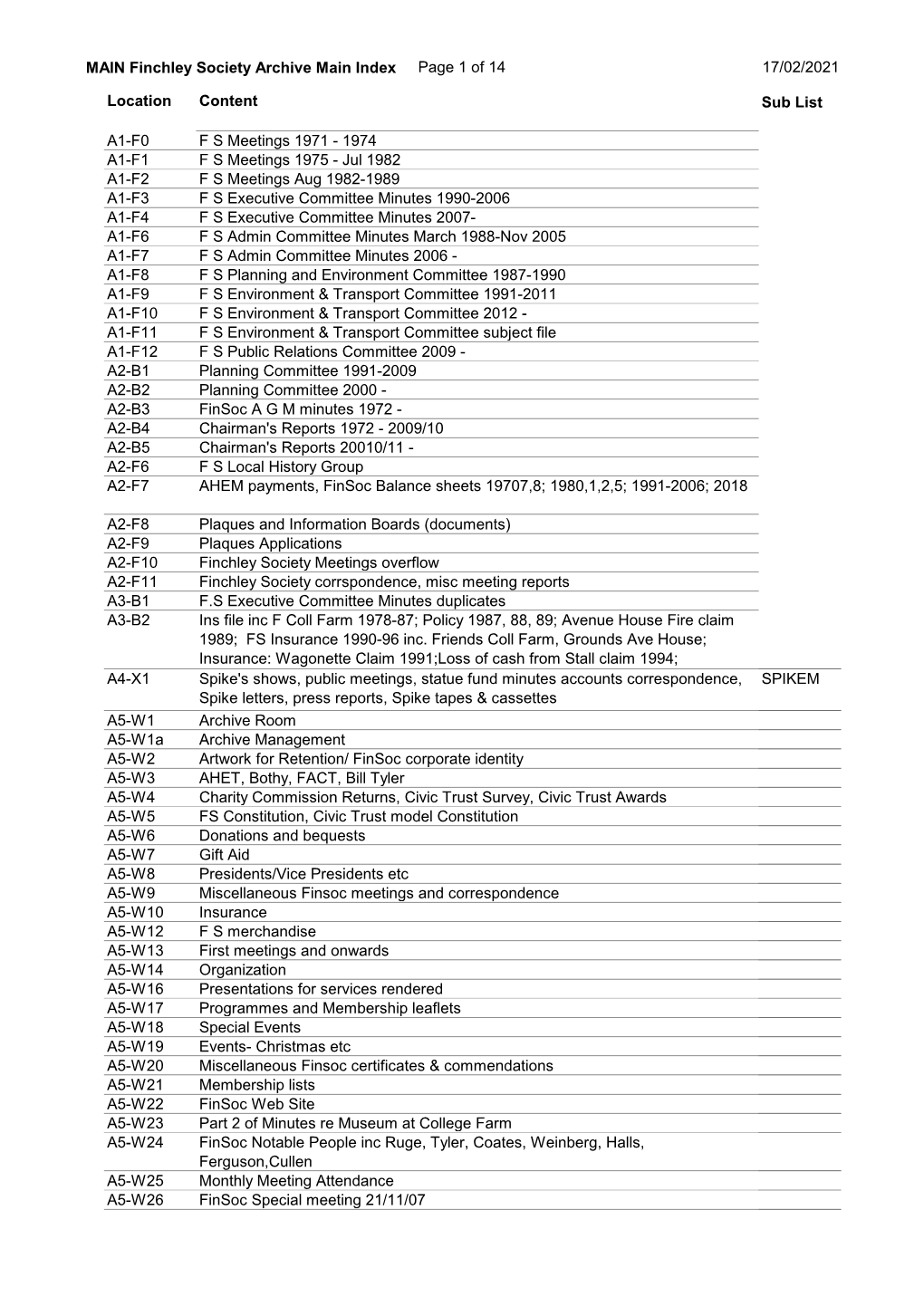 Finchley Society Archive Main Index Page 1 of 14 17/02/2021 Location