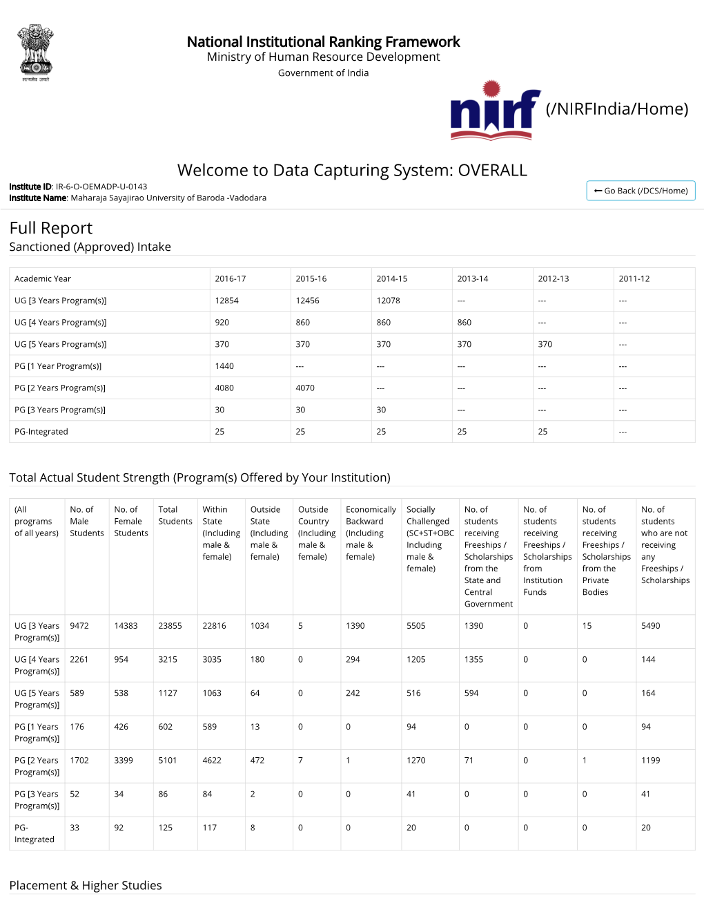 OVERALL Full Report