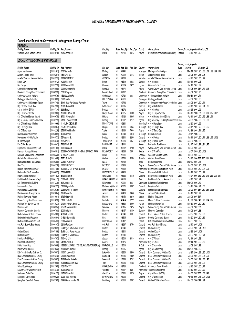 Michigan State Compliance Report (Government-Owned Or Operated Tanks)