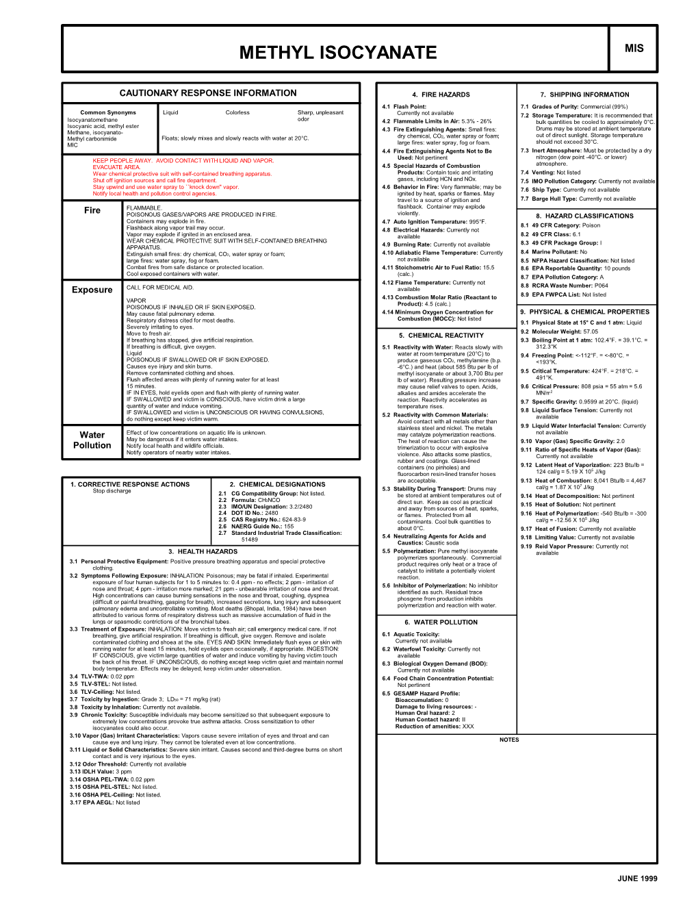 Methyl Isocyanate Mis