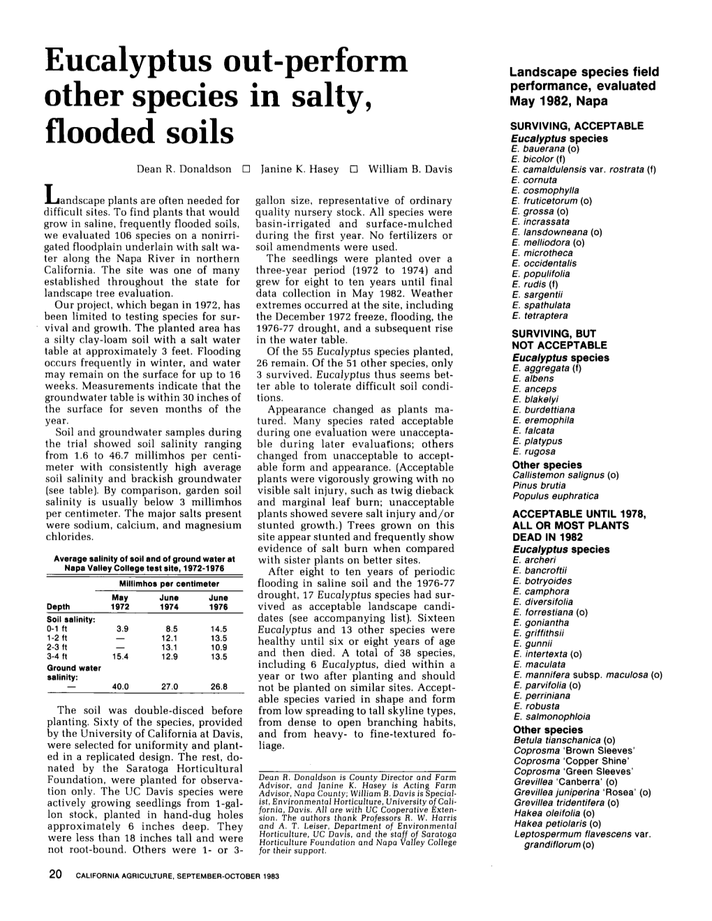 Eucalyptus Out-Perform Other Species in Salty, Flooded Soils