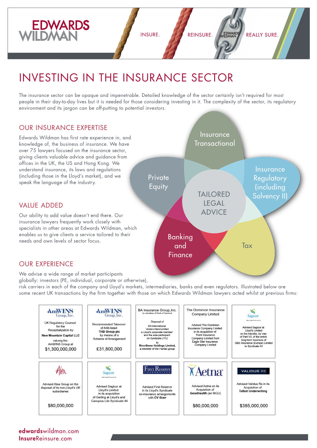 Investing in the Insurance Sector