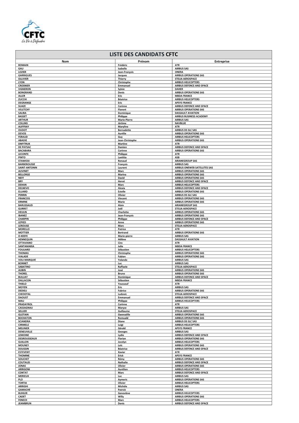 Liste Des Candidats Cftc