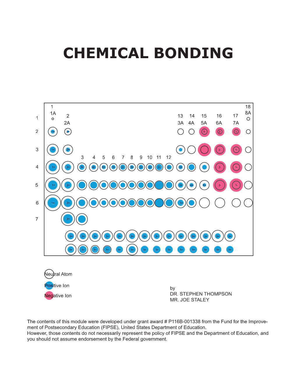 Chemical Bonding