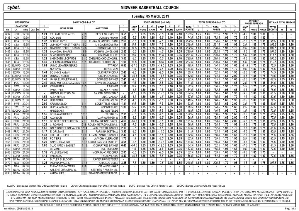 Cybet. MIDWEEK BASKETBALL COUPON