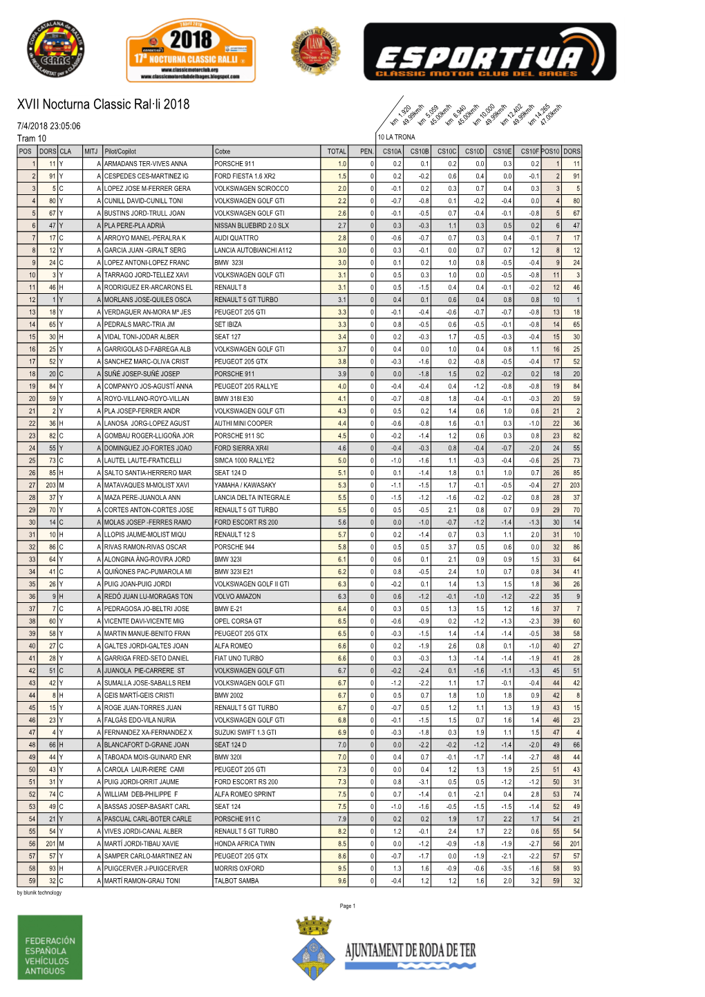 XVII Nocturna Classic Ral·Li 2018 20 / 59 / 40 / 0 / 0 / 6 / 9 Km 0 Km 9 Km .0 Km .4 Km .2 Km 1