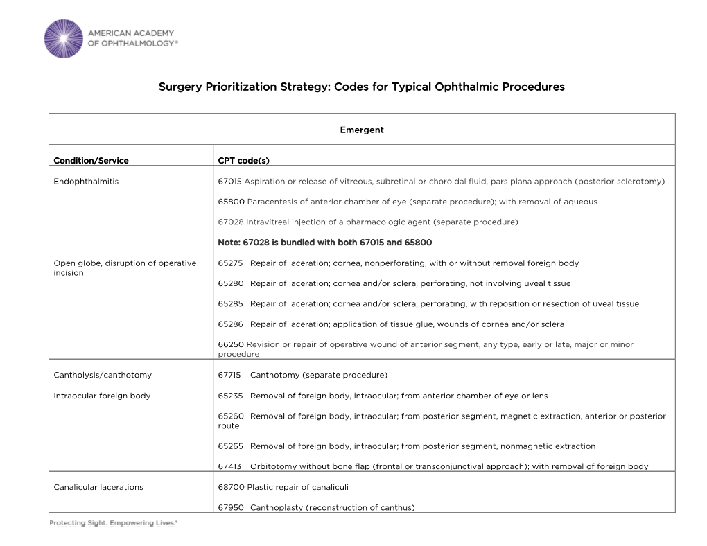 Surgery Prioritization Strategy: Codes for Typical Ophthalmic Procedures