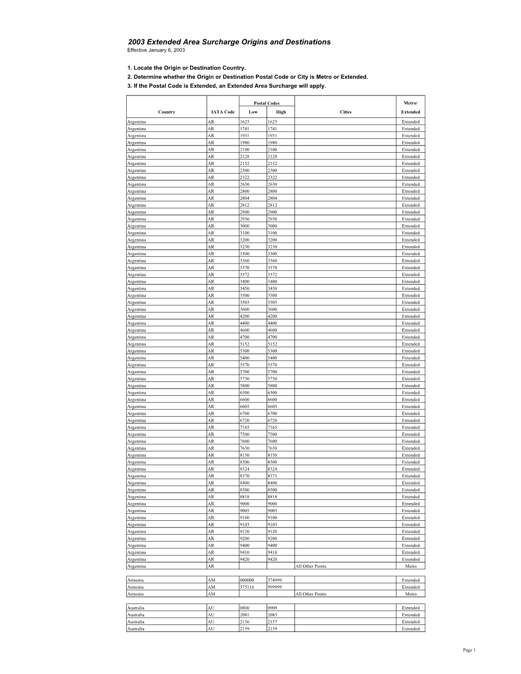 EAS Materials 2003 WW