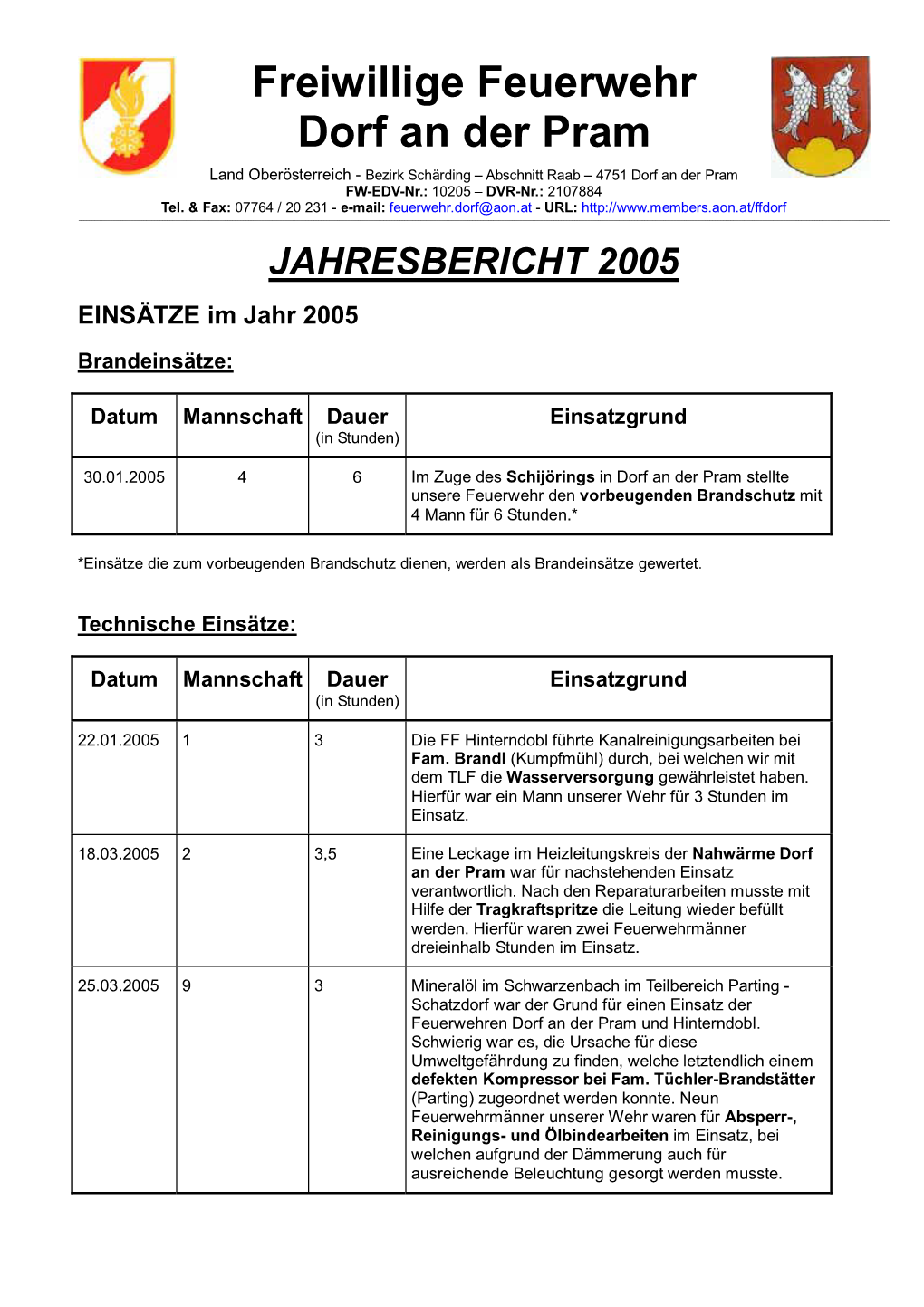 Jahresbericht 2005