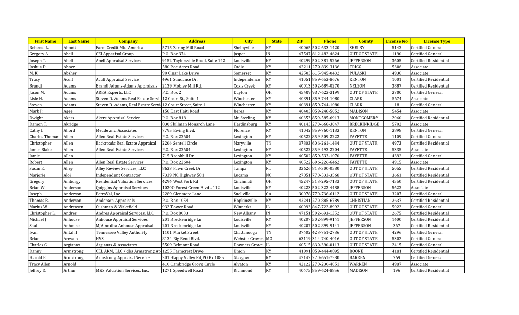 Active Appraisers by City