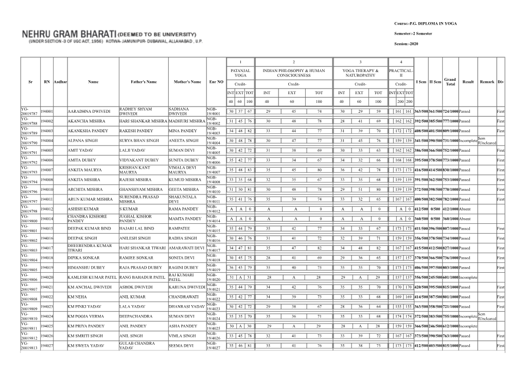 PG Diploma in Yoga II Nd Semester Examination 2020