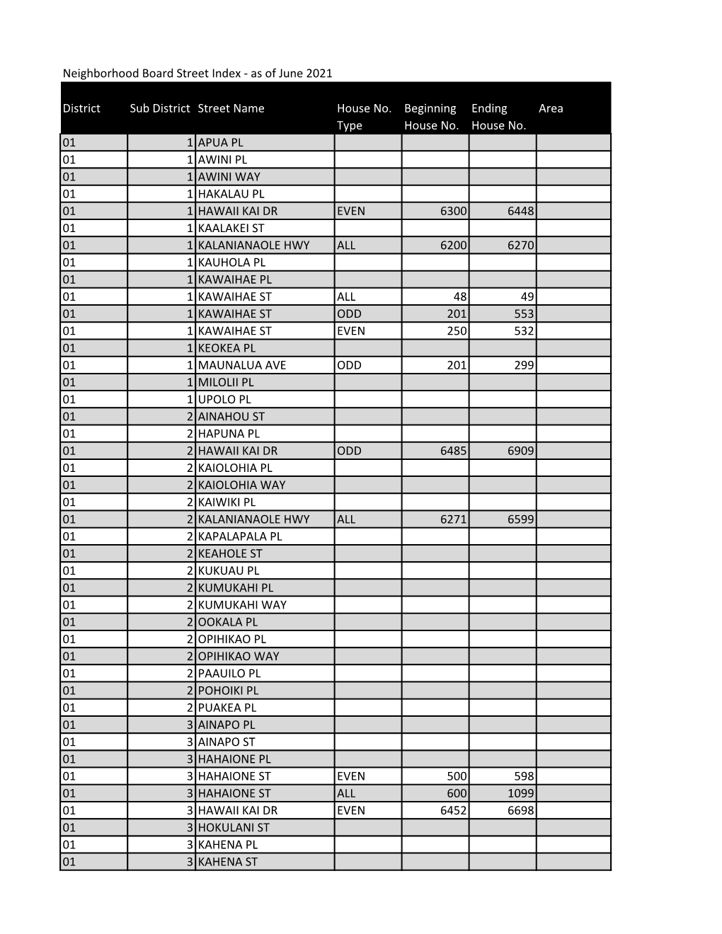 Neighborhood Board Street Index - As of June 2021