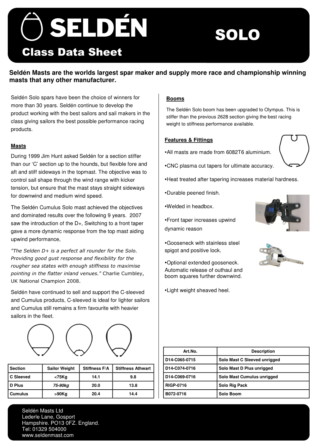 Class Data Sheet