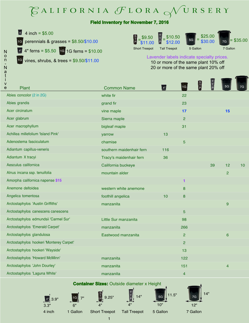 California Flora Nursery Field Inventory for November 7, 2016