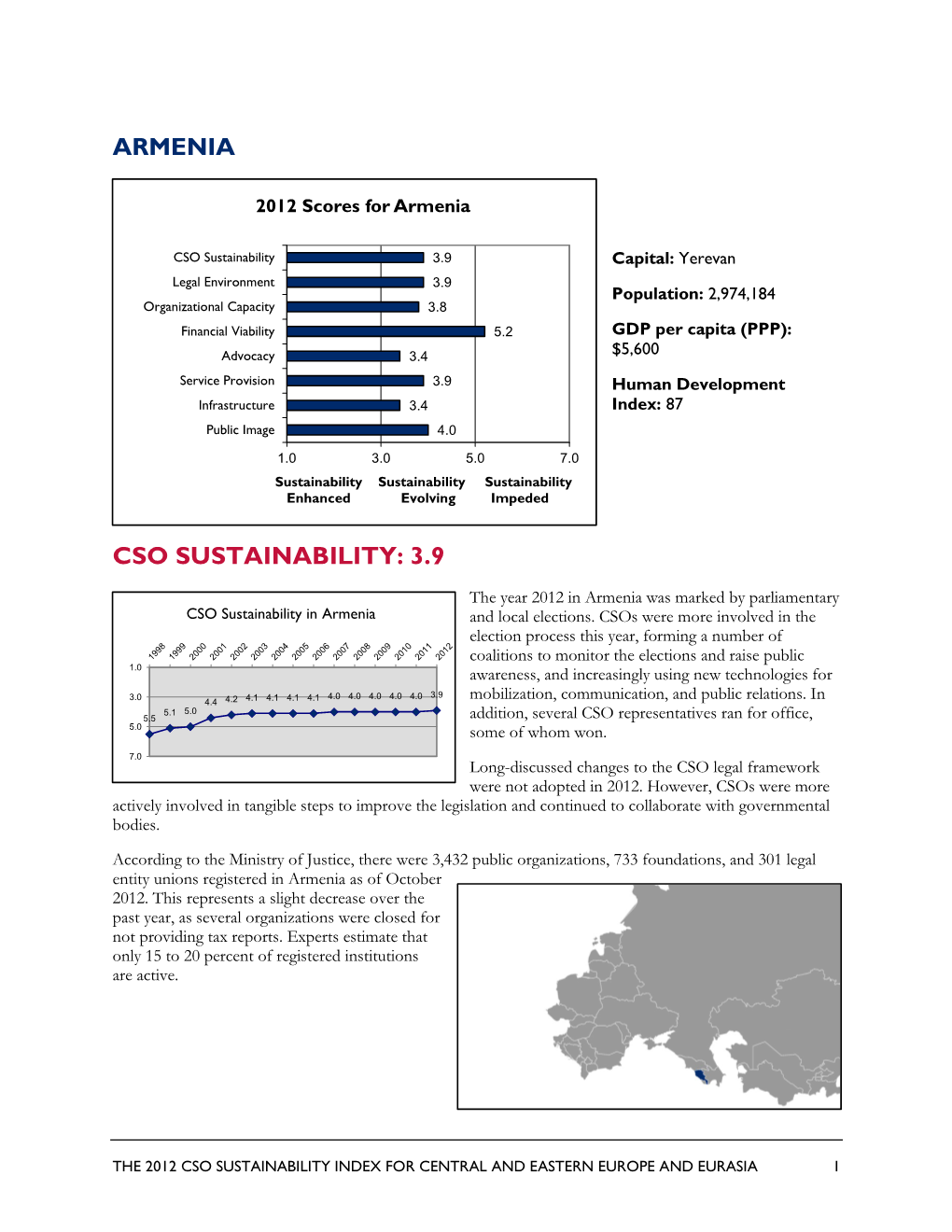 2012 Cso Sustainability Index for Central and Eastern Europe and Eurasia 1 Legal Environment: 3.9