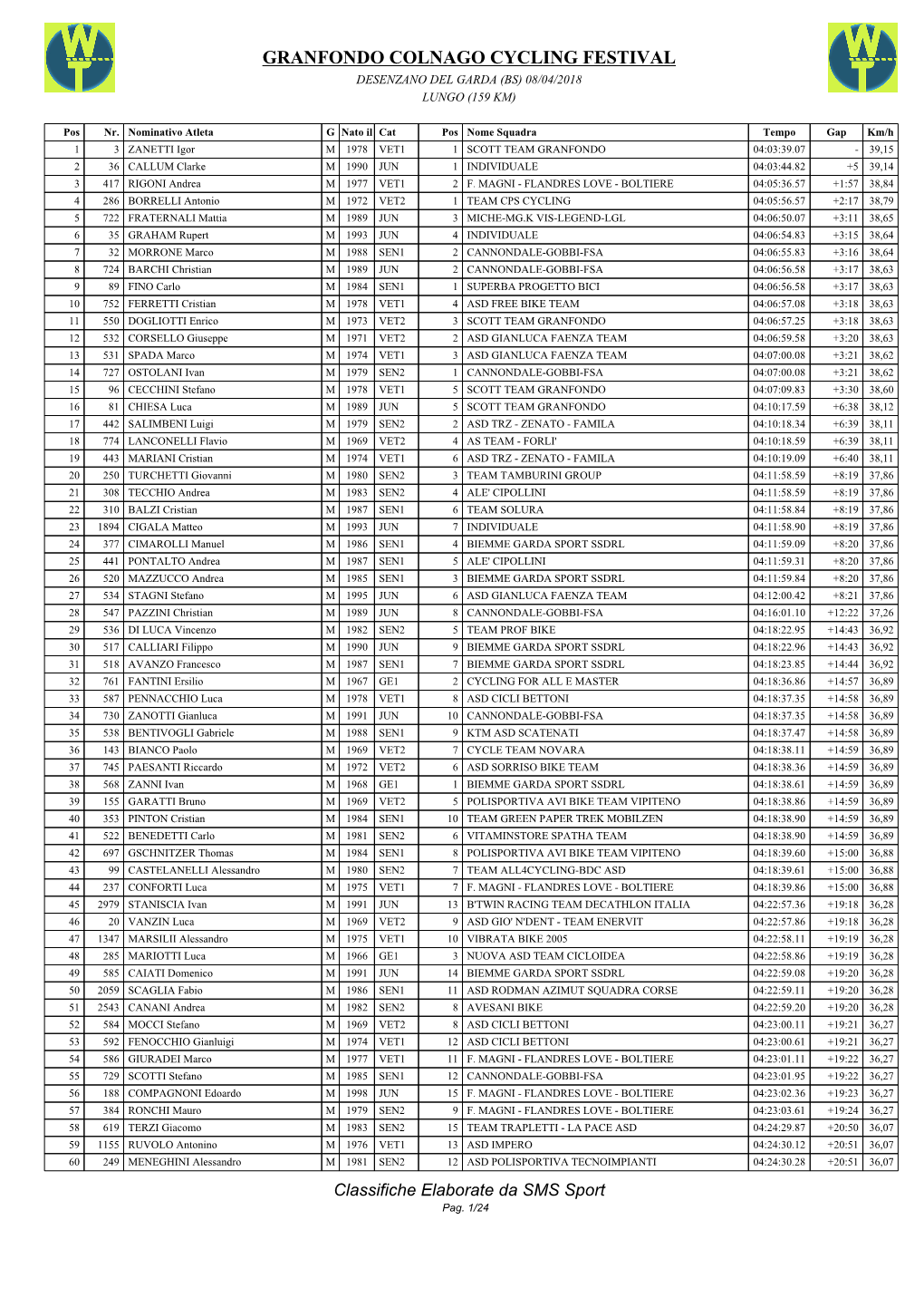 Granfondo Colnago Cycling Festival Desenzano Del Garda (Bs) 08/04/2018 Lungo (159 Km)