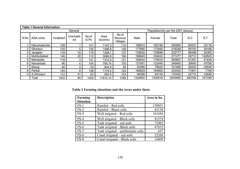 Table 1 General Information s1