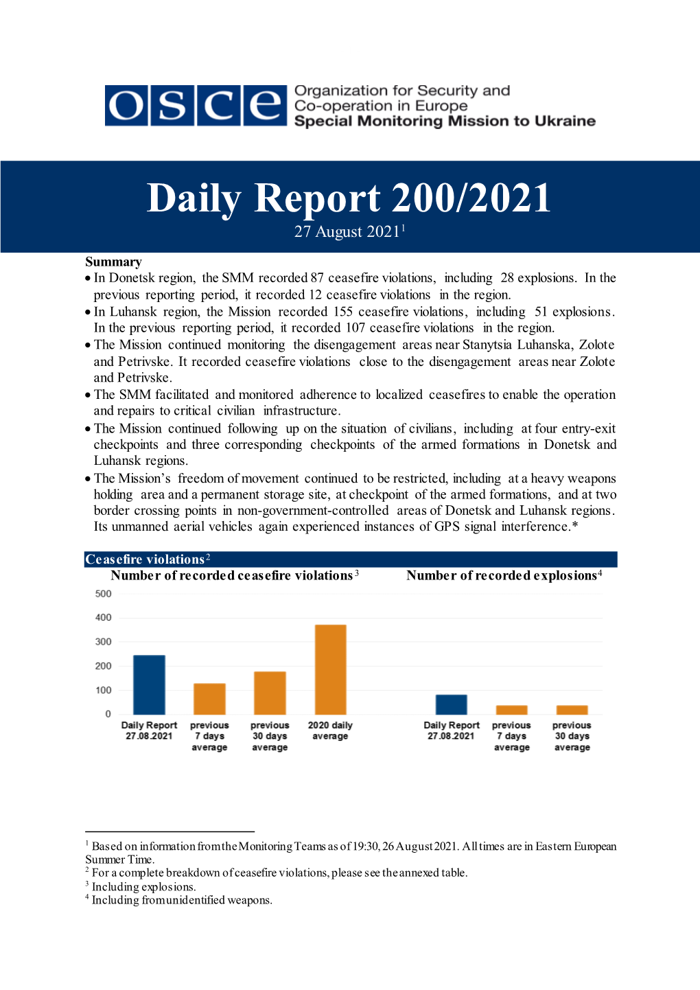 Daily Report 200/2021 27 August 20211