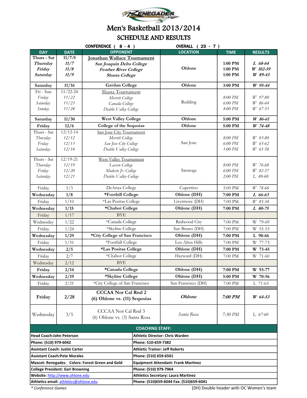 Men's Basketball 2013-2014 Schedule and Results