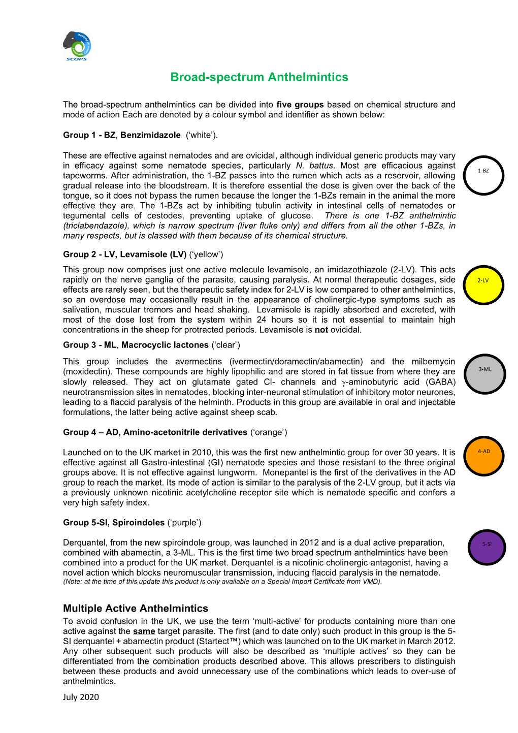 Broad-Spectrum Anthelmintics