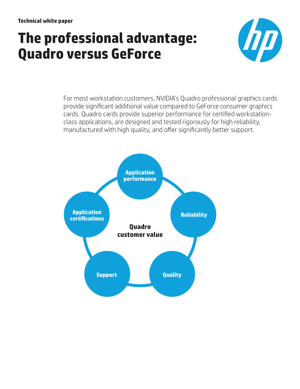 Quadro Versus Geforce