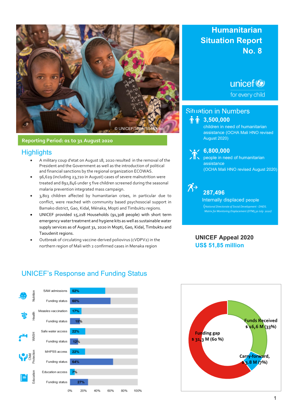 Humanitarian Situation Report No. 8