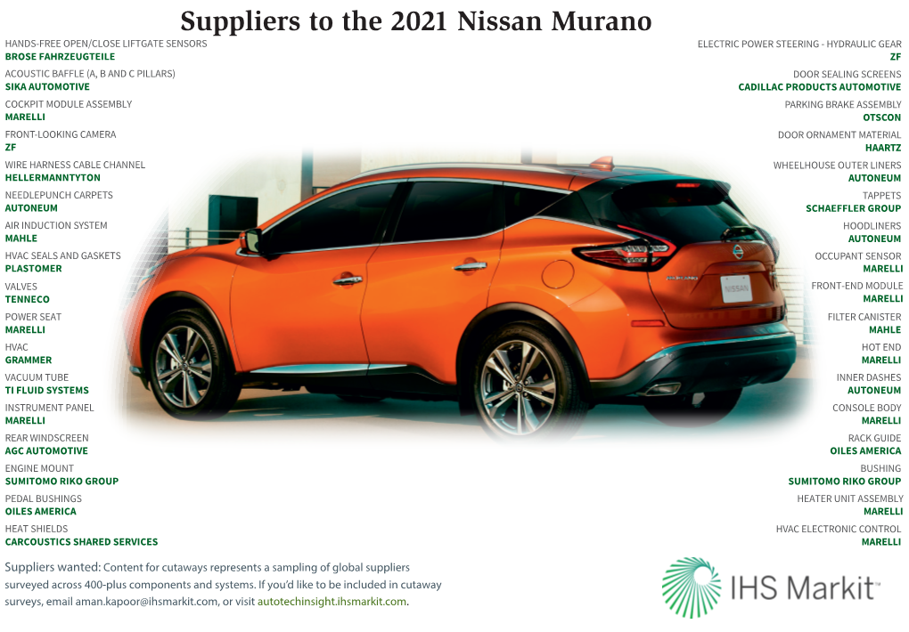 Suppliers to the 2021 Nissan Murano