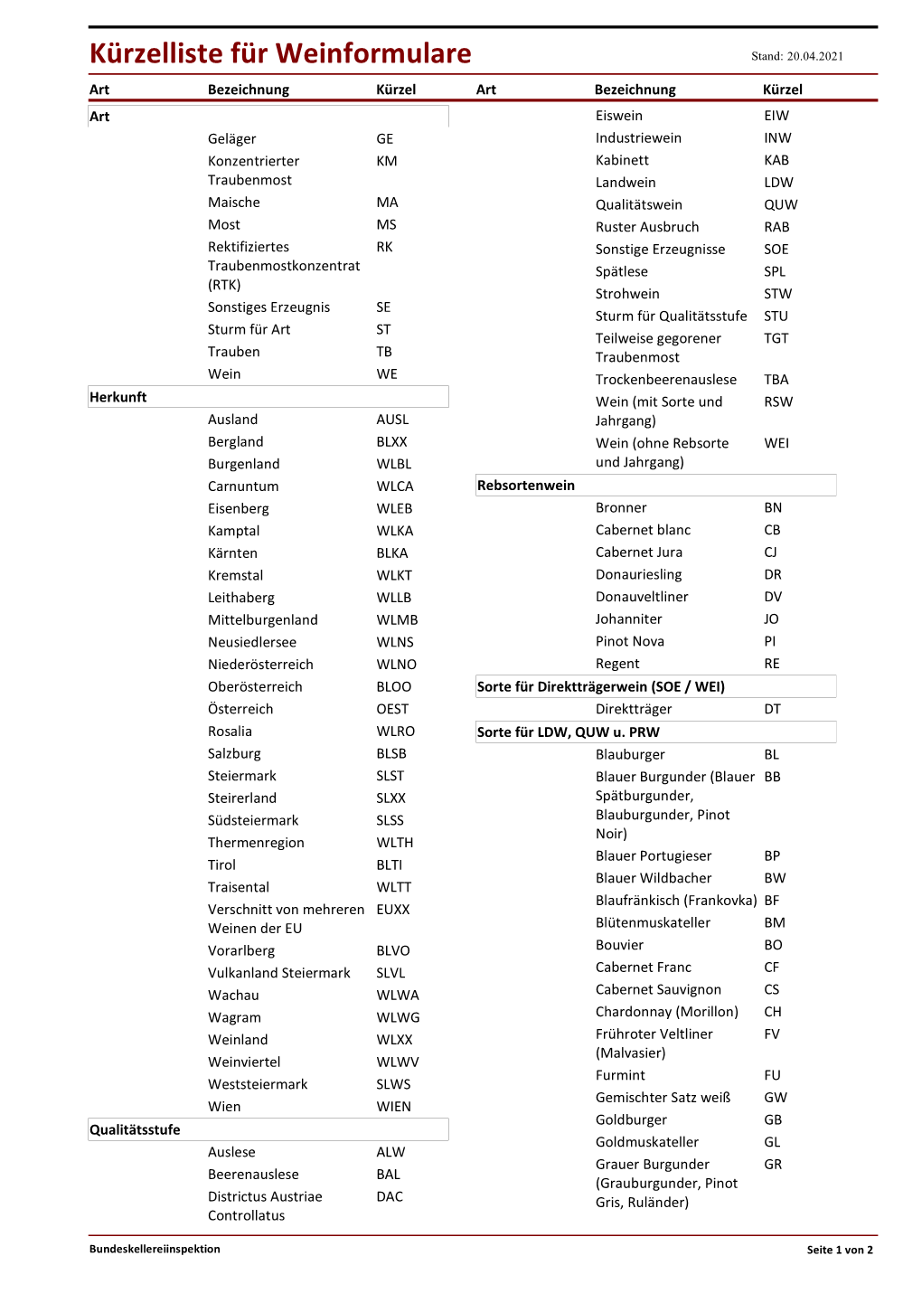 Kürzelliste Für Weinformulare
