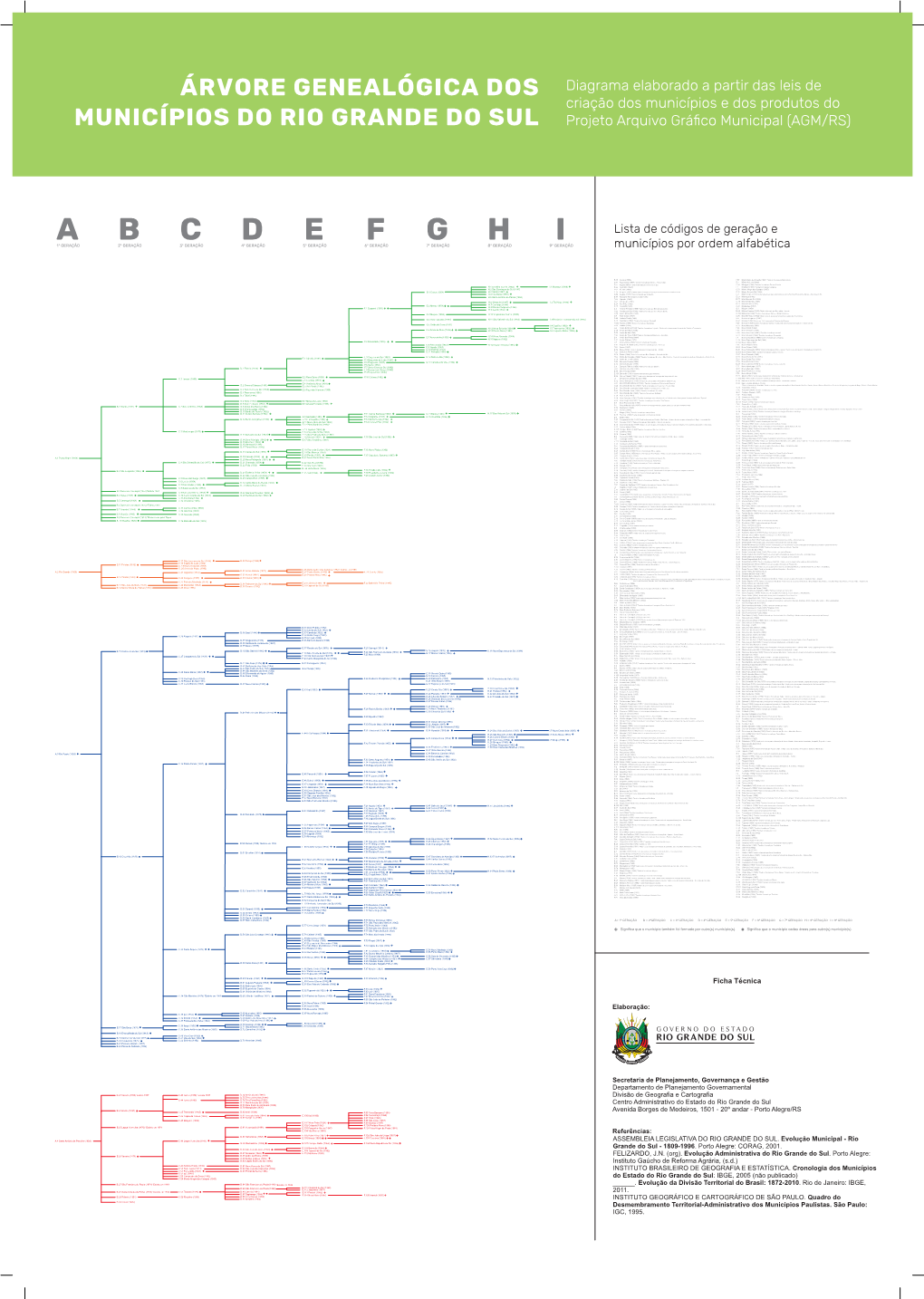 Diagrama Da Árvore Genealógica Dos Municípios