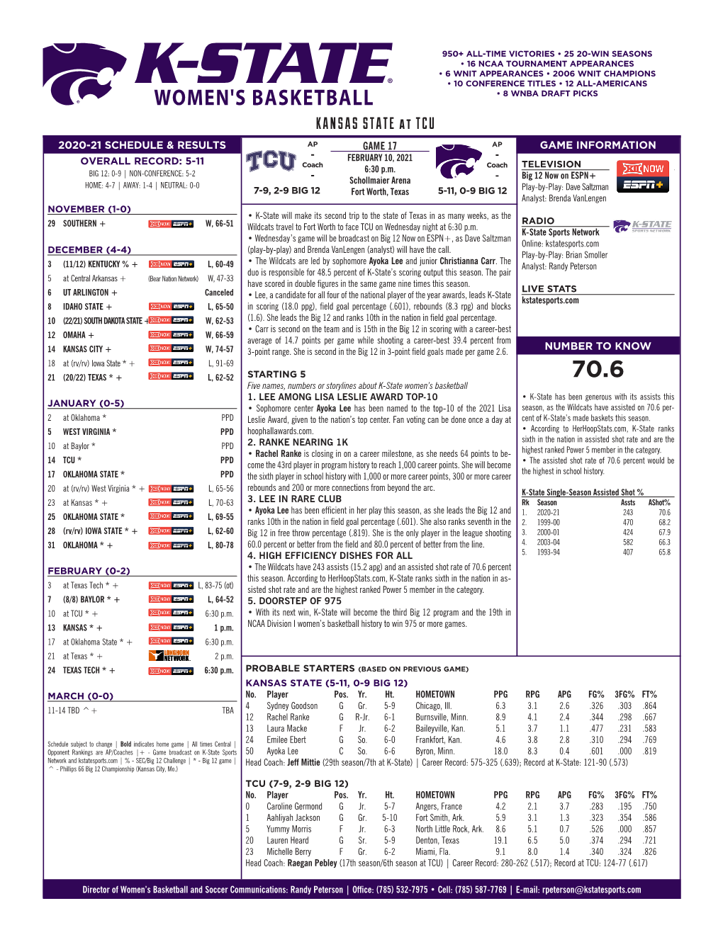 KANSAS STATE at TCU 2020-21 SCHEDULE & RESULTS AP GAME 17 AP GAME INFORMATION - - OVERALL RECORD: 5-11 FEBRUARY 10, 2021 Coach 6:30 P.M