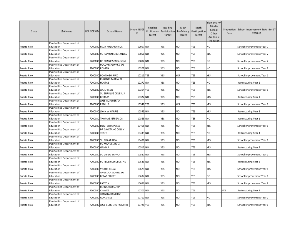 State LEA Name LEA NCES ID School Name School NCES ID Reading Proficiency Target Reading Participation Target Math Proficiency T