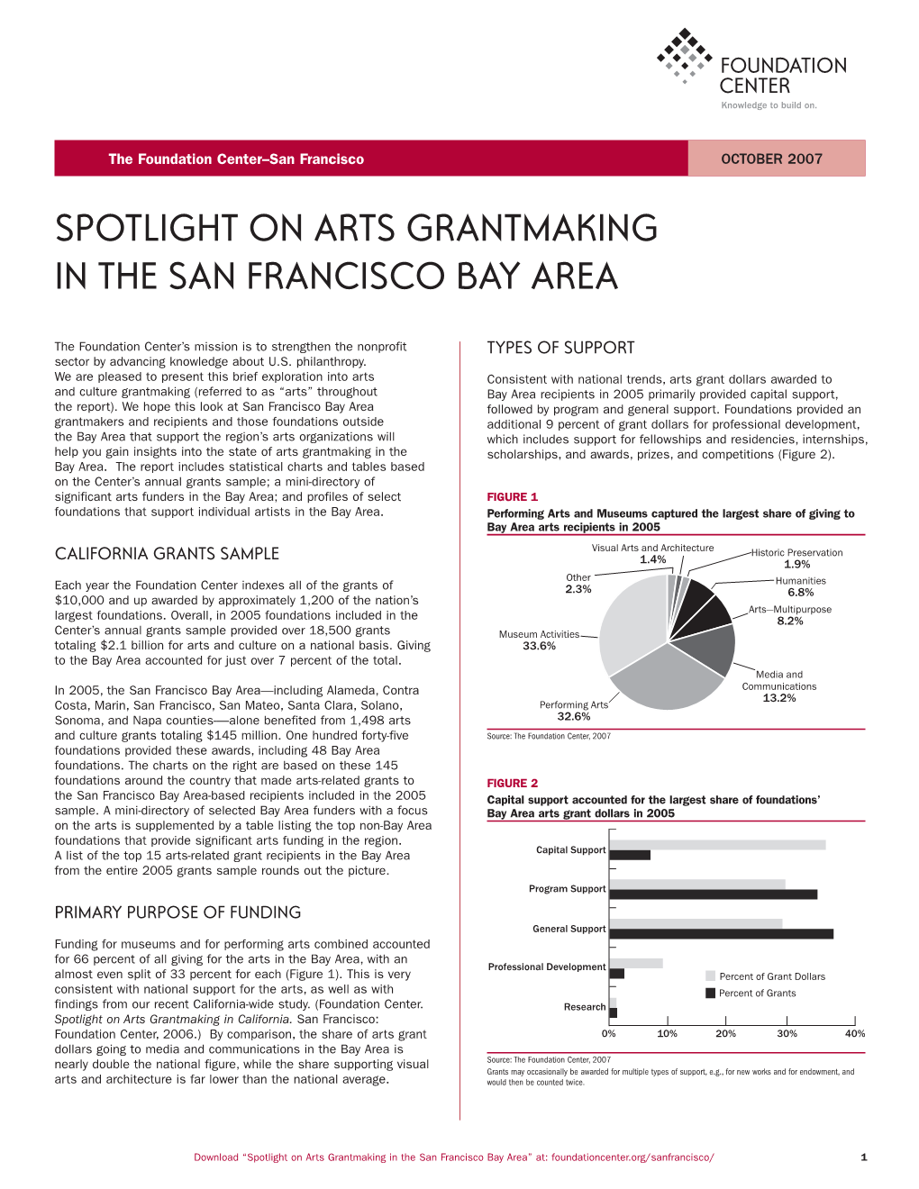 Spotlight on Arts Grantmaking in the San Francisco Bay Area