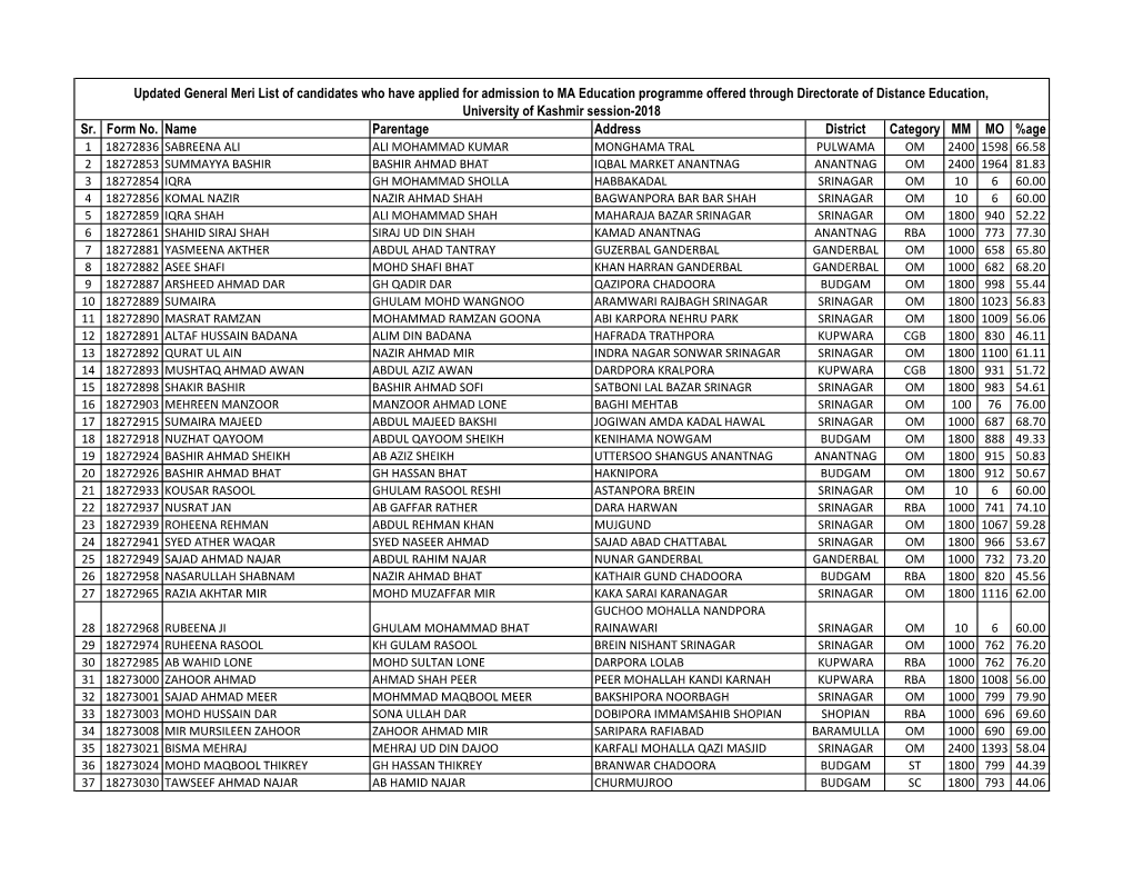 Sr. Form No. Name Parentage Address