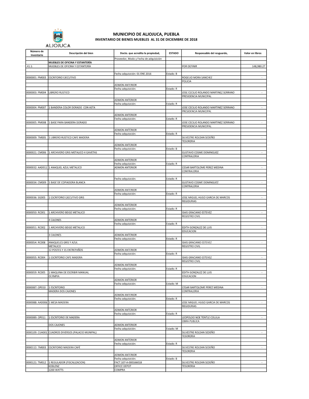 Municipio De Aljojuca, Puebla Inventario De Bienes Muebles Al 31 De Diciembre De 2018