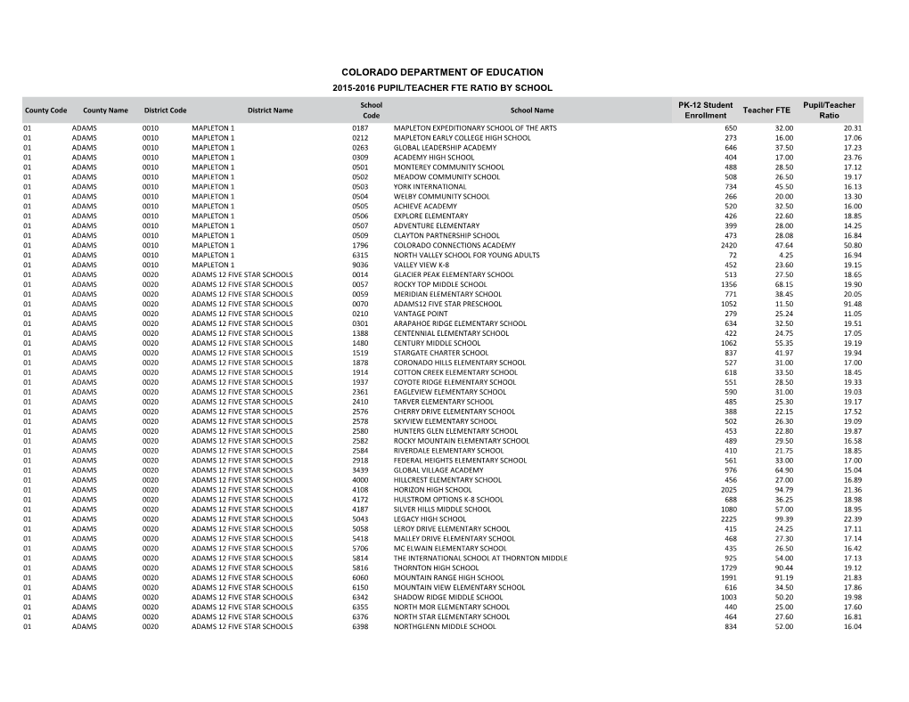 Student Teacher Ratios