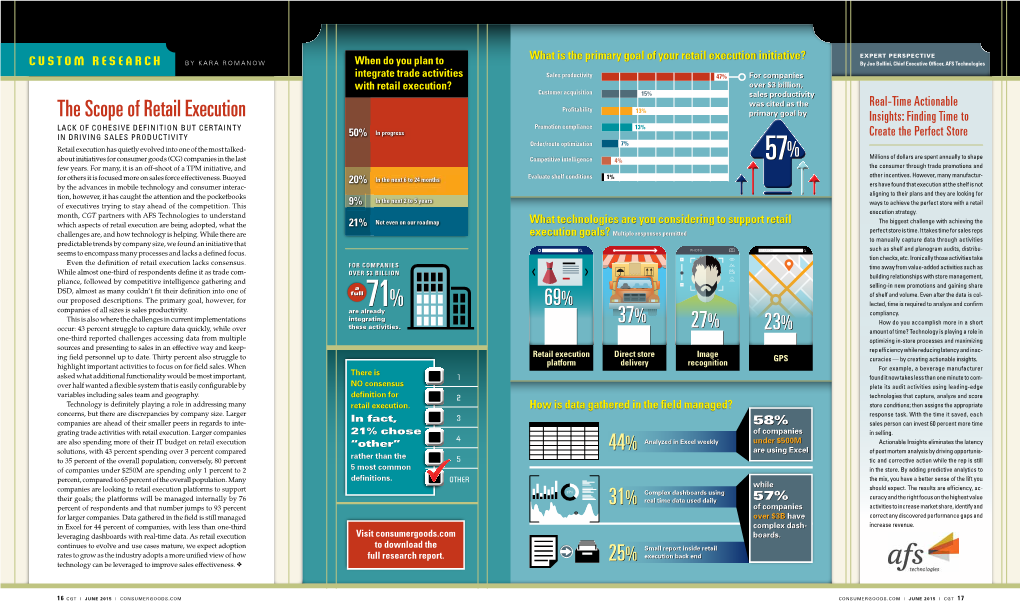 The Scope of Retail Execution 44% 31% 25% 23% 27% 37%