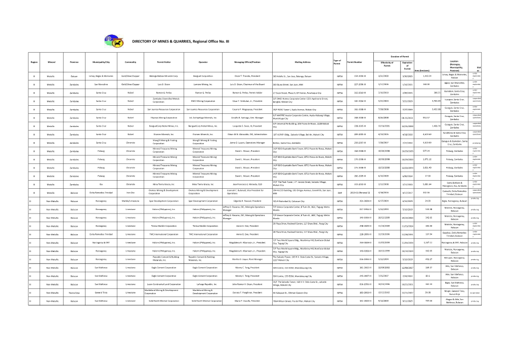 DIRECTORY of MINES & QUARRIES, Regional Office No