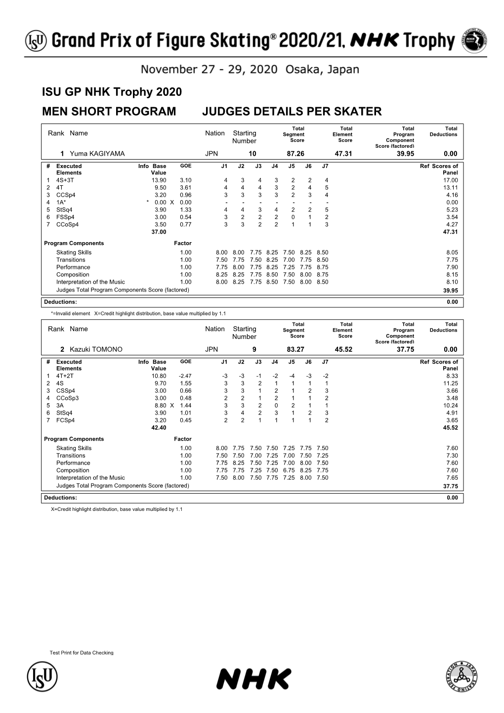 ISU GP NHK Trophy 2020 MEN SHORT PROGRAM JUDGES DETAILS PER SKATER