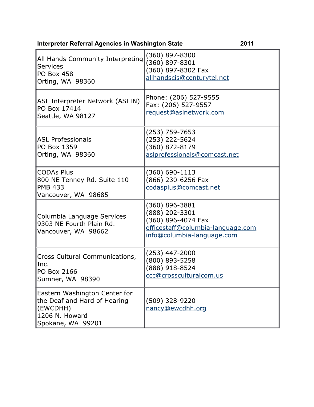 Interpreter Referral Agencies in Washington State 2011