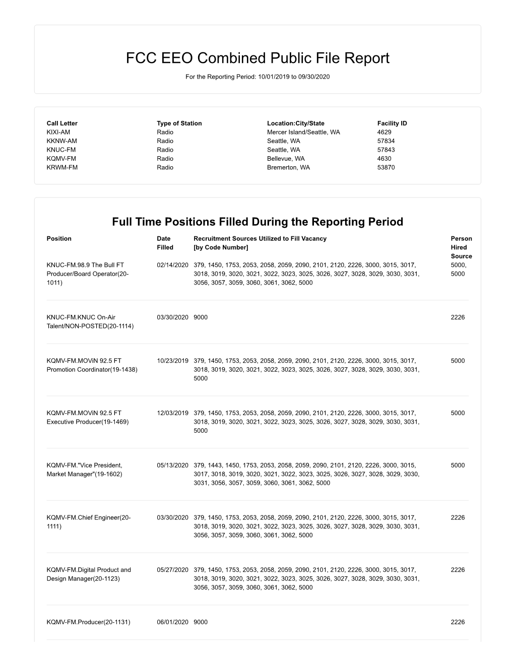 Current EEO Report