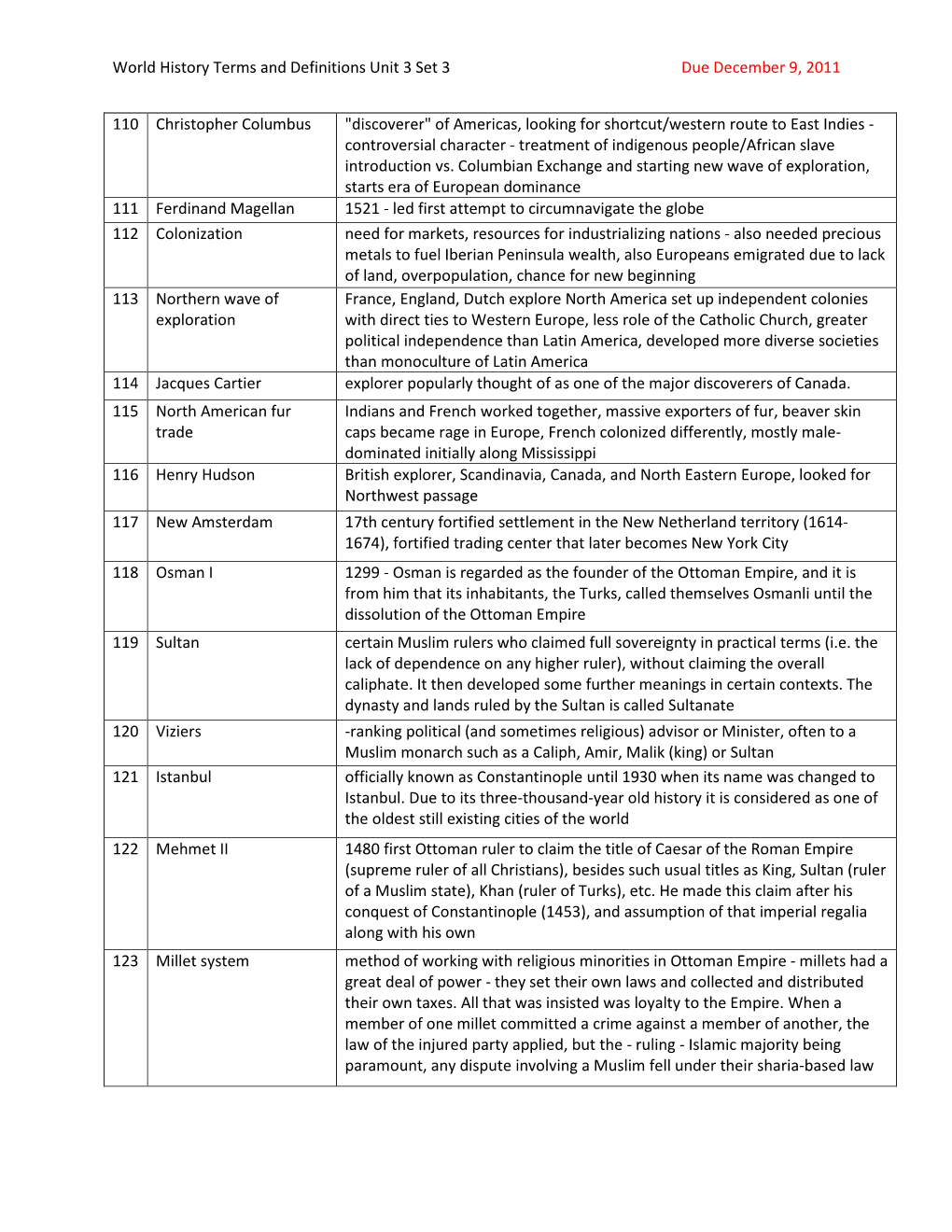 World History Terms and Definitions Unit 3 Set 3 Due December 9, 2011