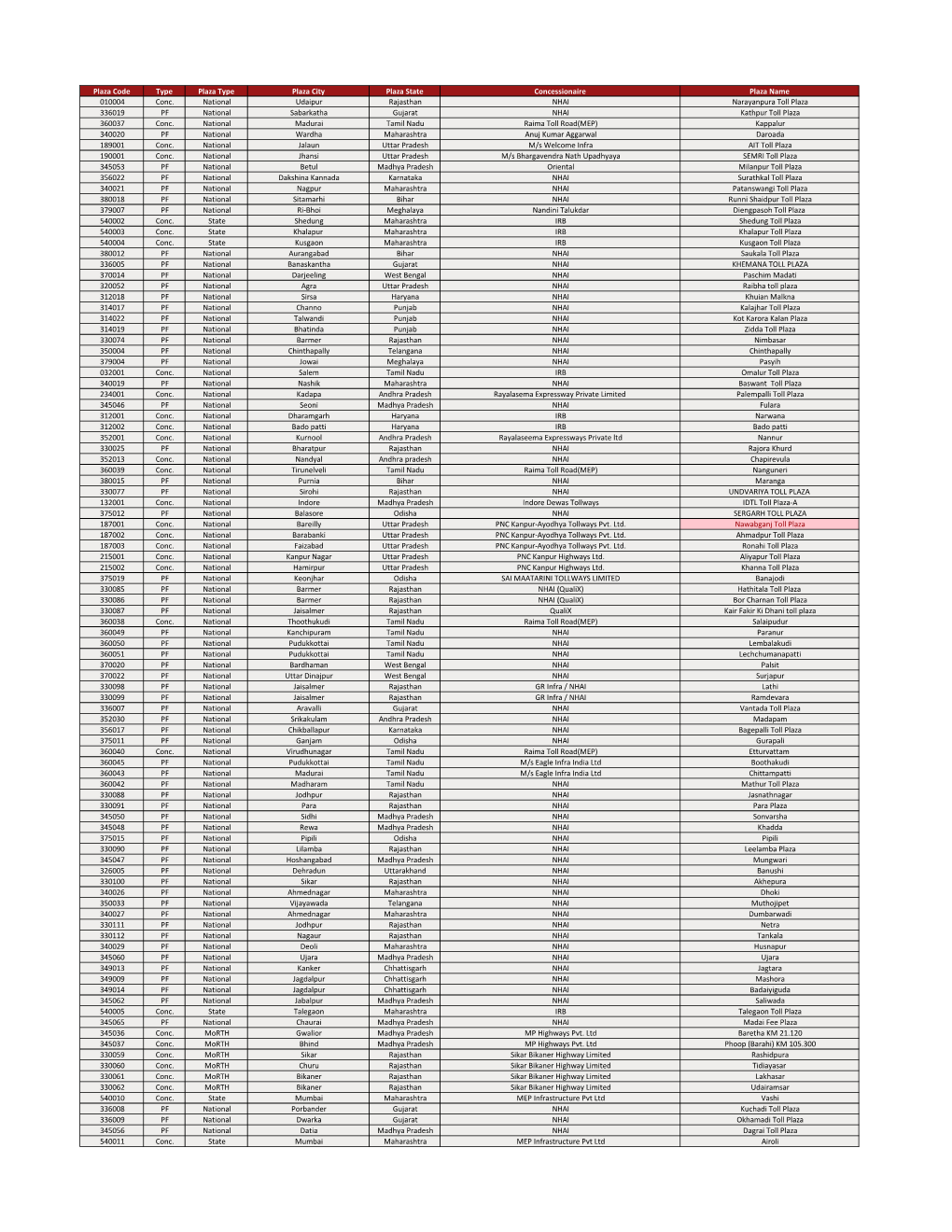 Toll Plaza List